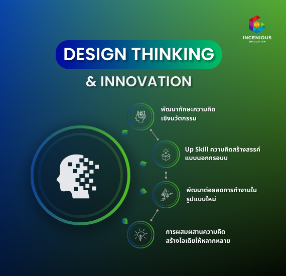 Design Thinking & Innovation 